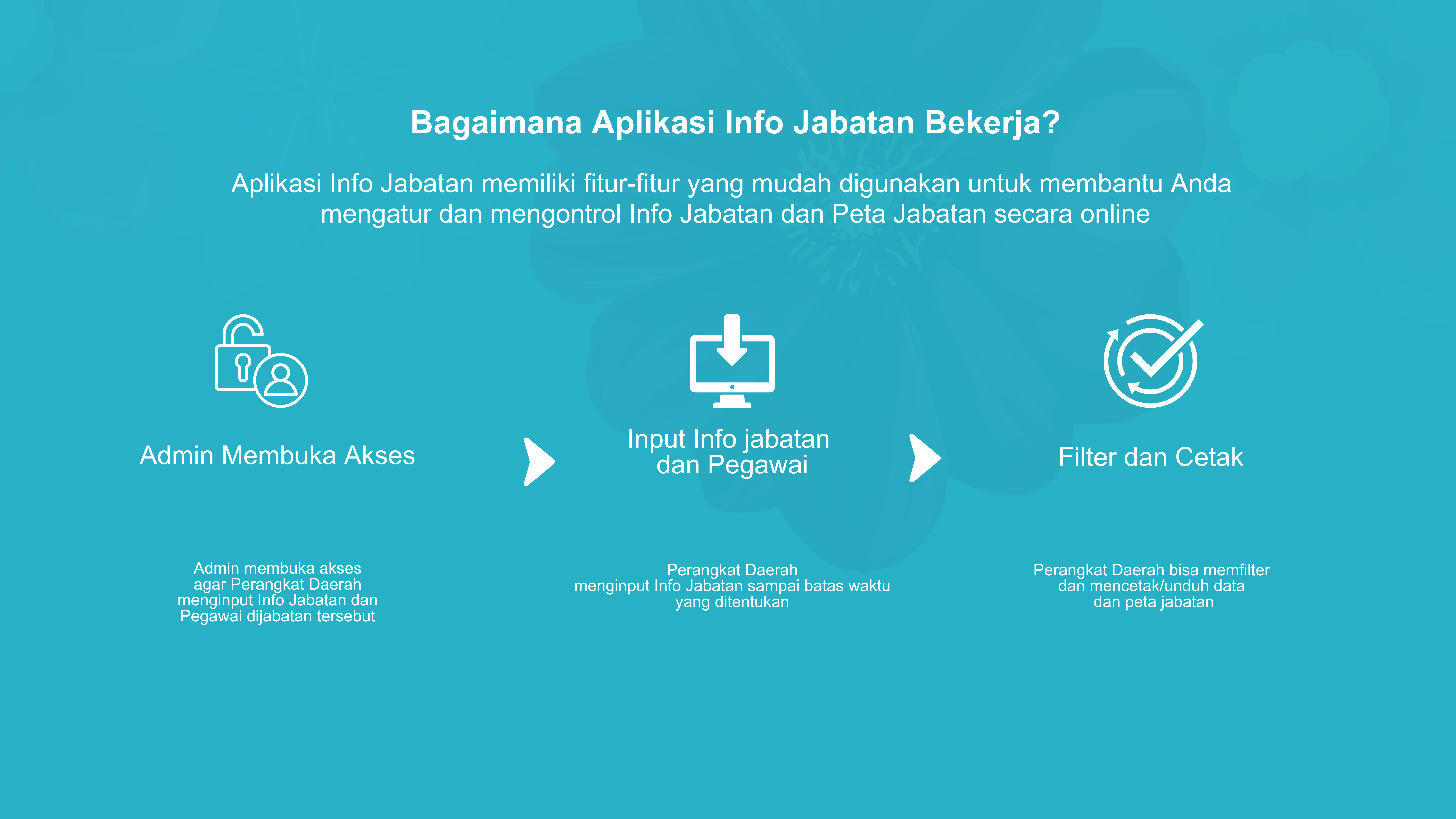 Poster Alur Kerja Aplikasi Info Jabatan