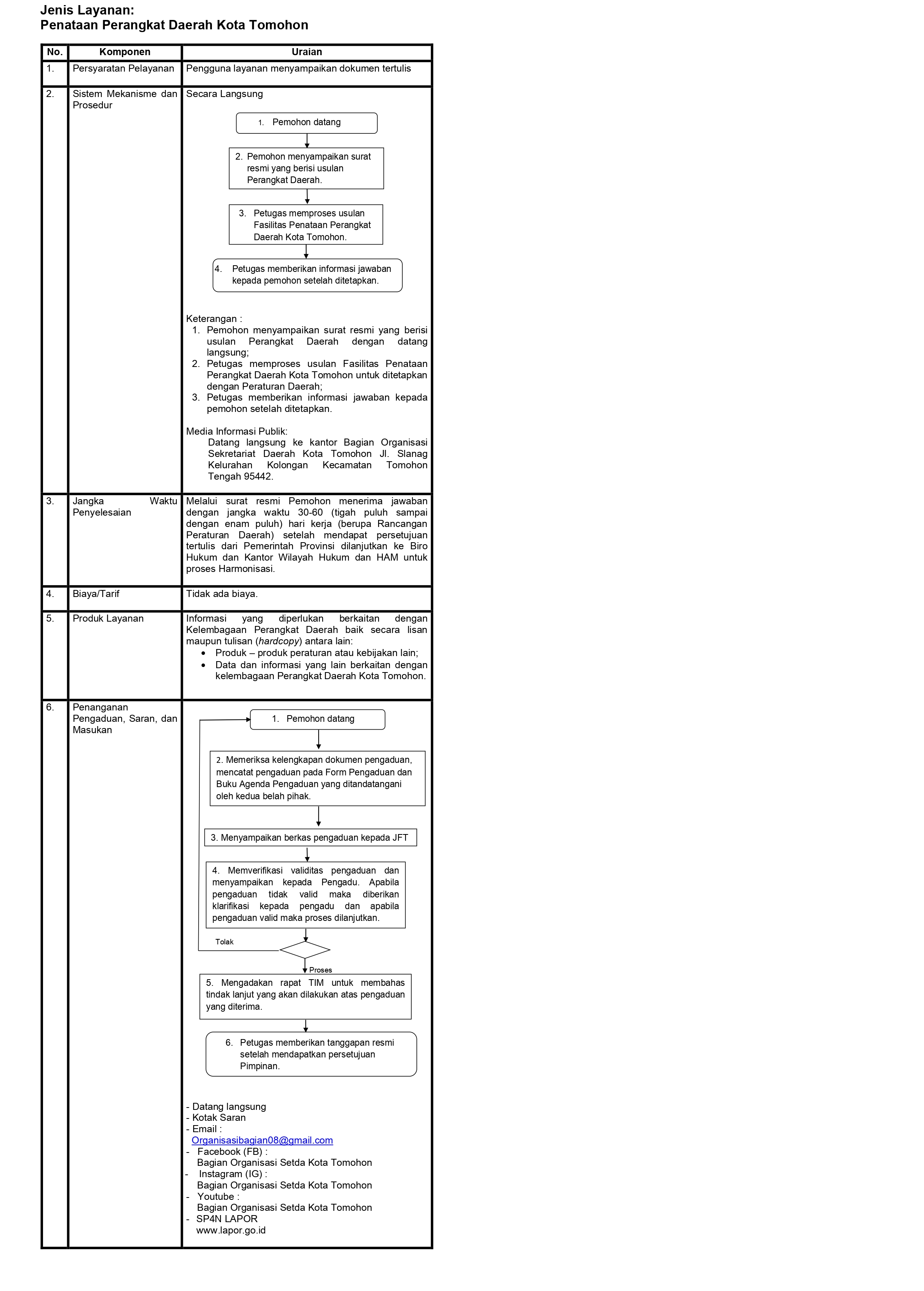 1. FASILITASI PENATAAN PERANGKAT DAERAH KOTA TOMOHON - Copy_page-0001.jpg